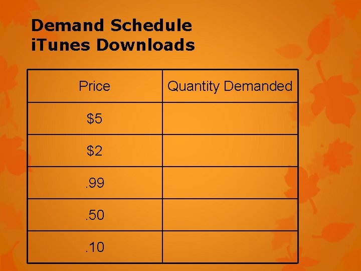 Demand Schedule i. Tunes Downloads Price $5 $2. 99. 50. 10 Quantity Demanded 