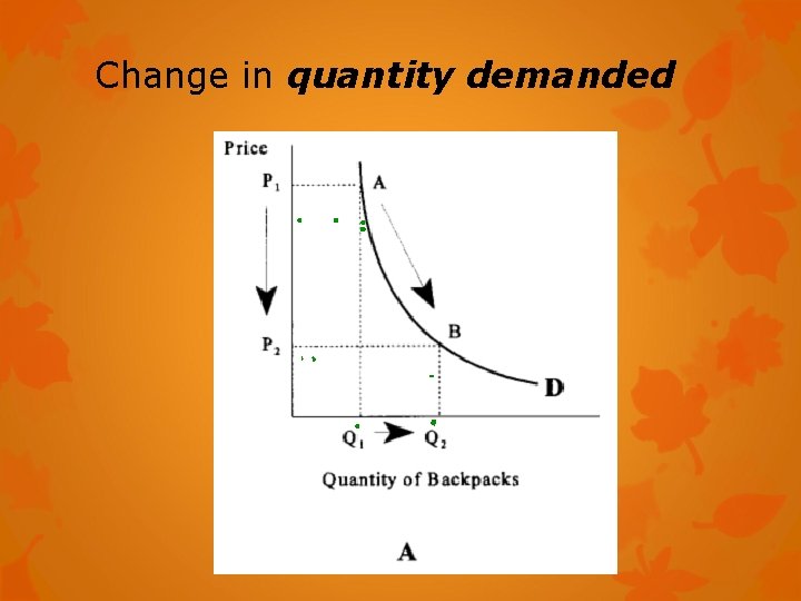 Change in quantity demanded 
