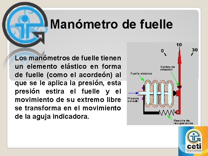 Manómetro de fuelle Los manómetros de fuelle tienen un elemento elástico en forma de