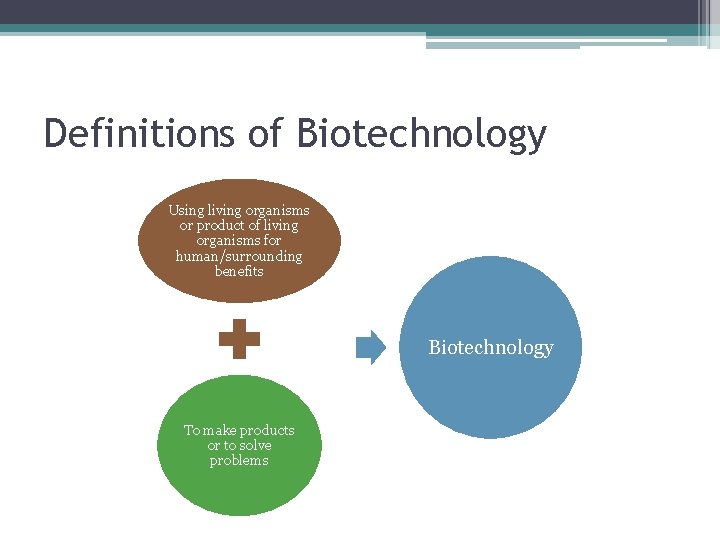 Definitions of Biotechnology Using living organisms or product of living organisms for human/surrounding benefits