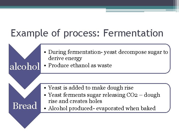 Example of process: Fermentation alcohol Bread • During fermentation- yeast decompose sugar to derive