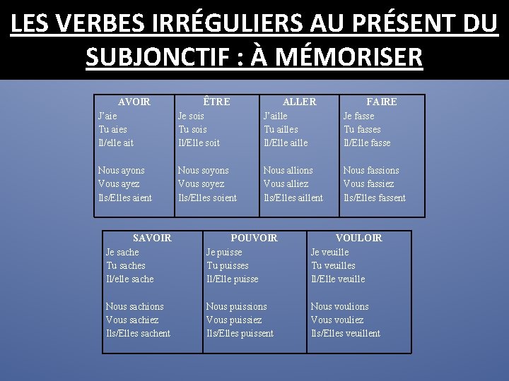 LES VERBES IRRÉGULIERS AU PRÉSENT DU SUBJONCTIF : À MÉMORISER AVOIR J’aie Tu aies