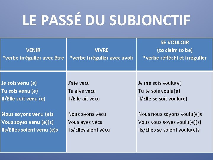 LE PASSÉ DU SUBJONCTIF VENIR *verbe irrégulier avec être Je sois venu (e) Tu