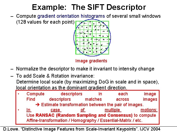 Example: The SIFT Descriptor – Compute gradient orientation histograms of several small windows (128