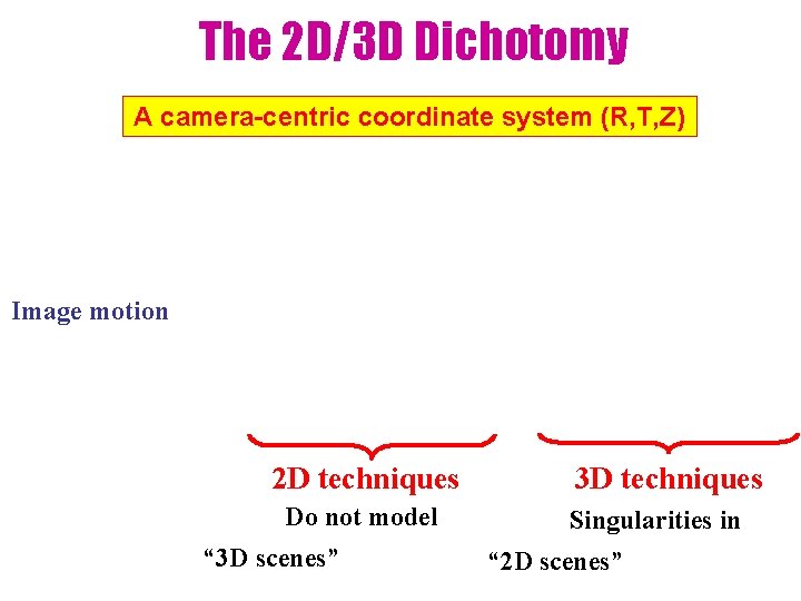 The 2 D/3 D Dichotomy A camera-centric coordinate system (R, T, Z) Camera motion