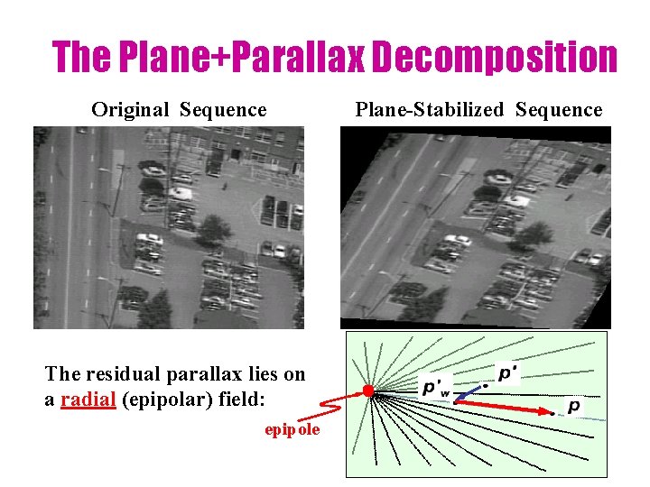 The Plane+Parallax Decomposition Original Sequence The residual parallax lies on a radial (epipolar) field: