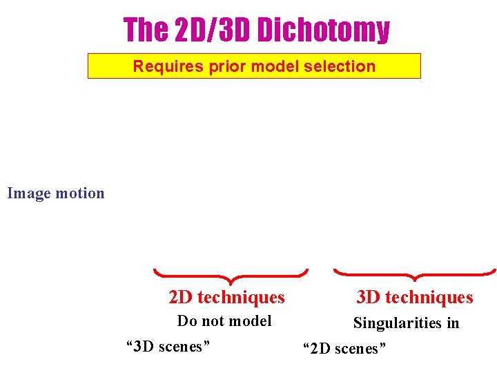 The 2 D/3 D Dichotomy Requires prior model selection Camera motion Camera induced motion