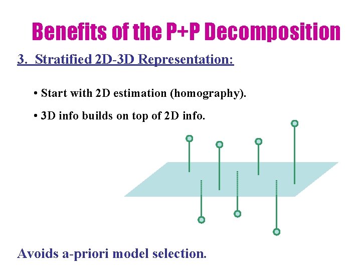 Benefits of the P+P Decomposition 3. Stratified 2 D-3 D Representation: • Start with