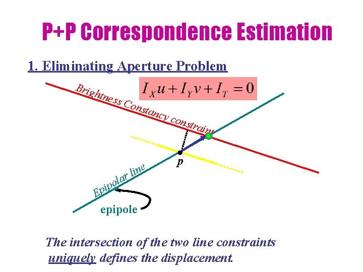 P+P Correspondence Estimation 1. Eliminating Aperture Problem Brig htne s s Co a l