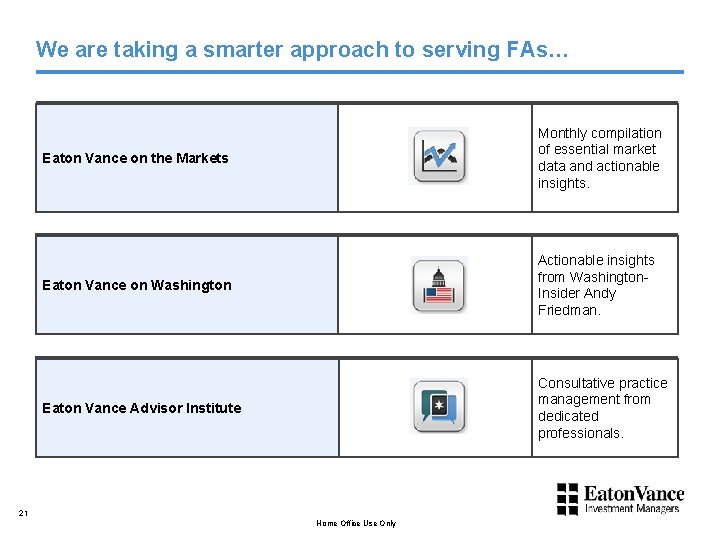 We are taking a smarter approach to serving FAs… Eaton Vance on the Markets