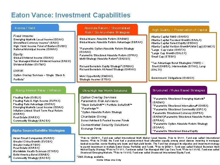 Eaton Vance: Investment Capabilities Income / Yield Fixed Income: Emerging Markets Local Income (EEIAX)