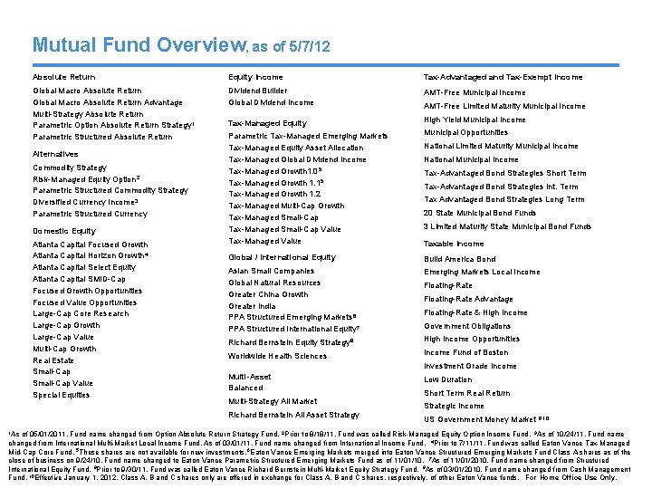 Mutual Fund Overview, as of 5/7/12 Absolute Return Equity Income Tax-Advantaged and Tax-Exempt Income