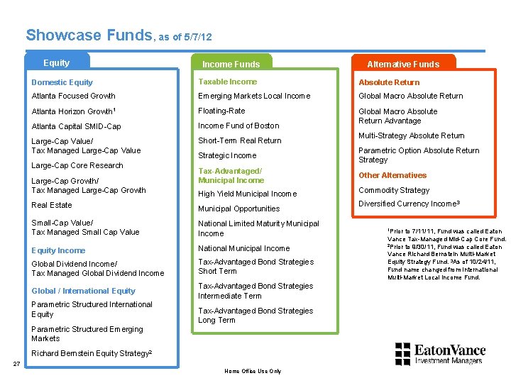 Showcase Funds, as of 5/7/12 Equity Income Funds Alternative Funds Domestic Equity Taxable Income
