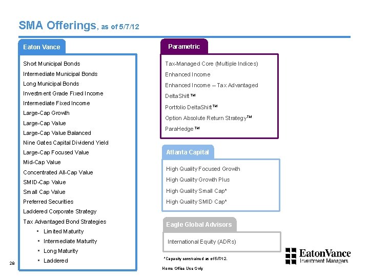 SMA Offerings, as of 5/7/12 Eaton Vance Parametric Short Municipal Bonds Tax-Managed Core (Multiple