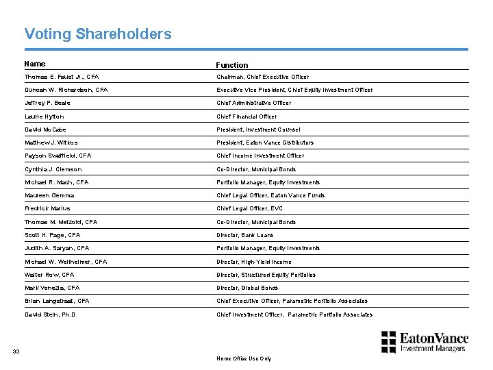 Voting Shareholders Name Function Thomas E. Faust Jr. , CFA Chairman, Chief Executive Officer