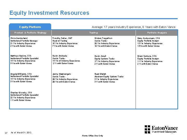 Equity Investment Resources Average: 17 years Industry Experience, 6 Years with Eaton Vance Equity