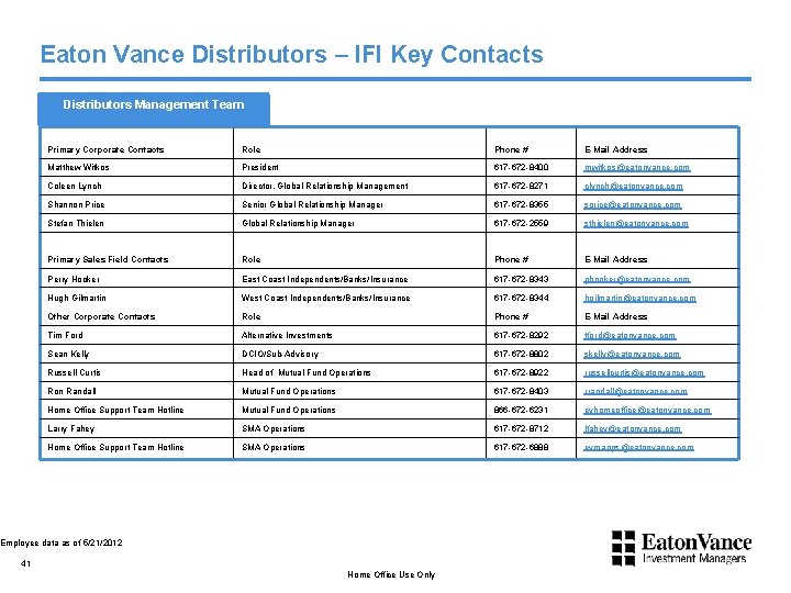 Eaton Vance Distributors – IFI Key Contacts Distributors Management Team Primary Corporate Contacts Role