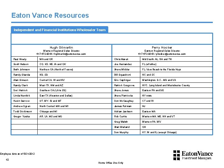 Eaton Vance Resources Independent and Financial Institutions Wholesaler Team Hugh Gilmartin Perry Hooker Western