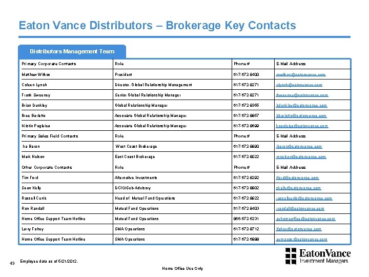 Eaton Vance Distributors – Brokerage Key Contacts Distributors Management Team 43 Primary Corporate Contacts