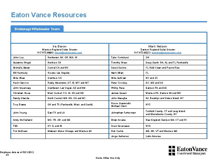 Eaton Vance Resources Brokerage Wholesaler Team Ira Baron Mark Nelson Western Regional Sales Director