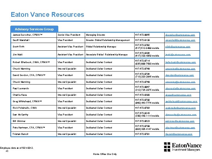 Eaton Vance Resources Advisory Services Group James Durocher, CPWA SM Senior Vice President Managing