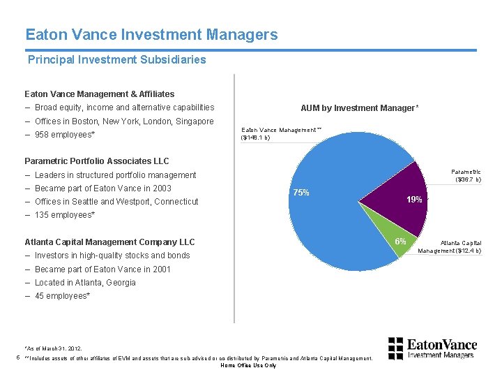 Eaton Vance Investment Managers Principal Investment Subsidiaries Eaton Vance Management & Affiliates – Broad