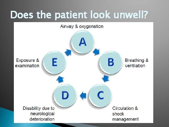 Does the patient look unwell? 