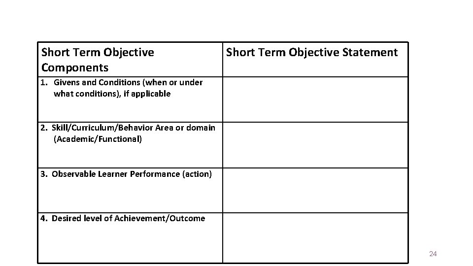 Short Term Objective Components Short Term Objective Statement 1. Givens and Conditions (when or