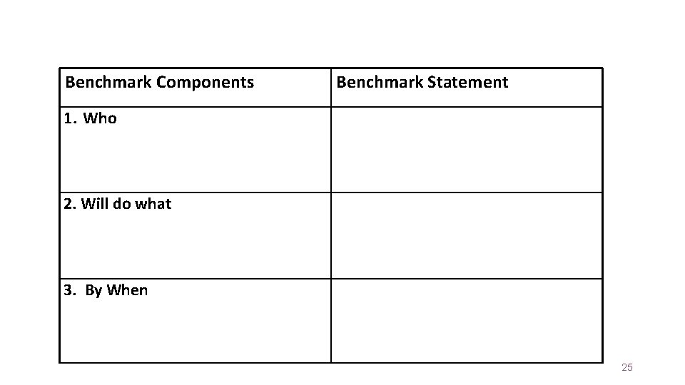 Benchmark Components Benchmark Statement 1. Who 2. Will do what 3. By When 25