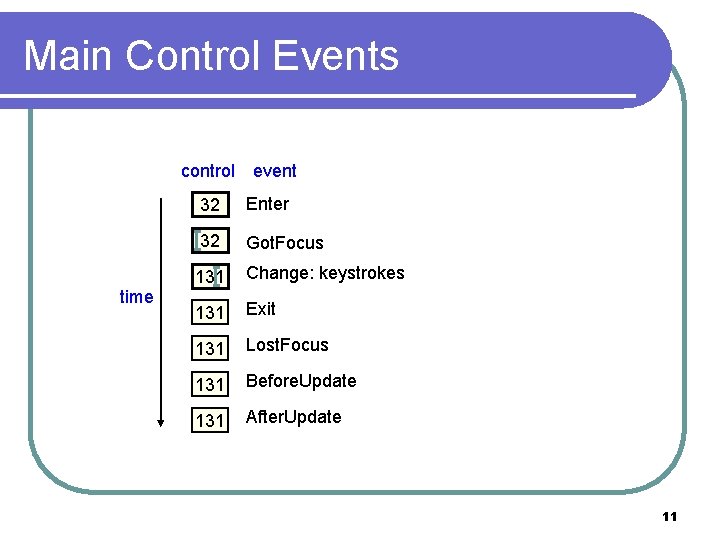 Main Control Events control event time 32 Enter 32 Got. Focus 131 Change: keystrokes