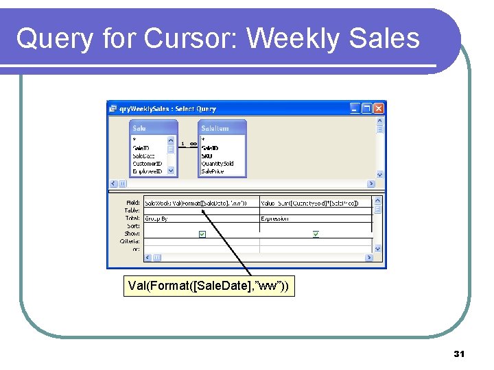 Query for Cursor: Weekly Sales Val(Format([Sale. Date], ”ww”)) 31 