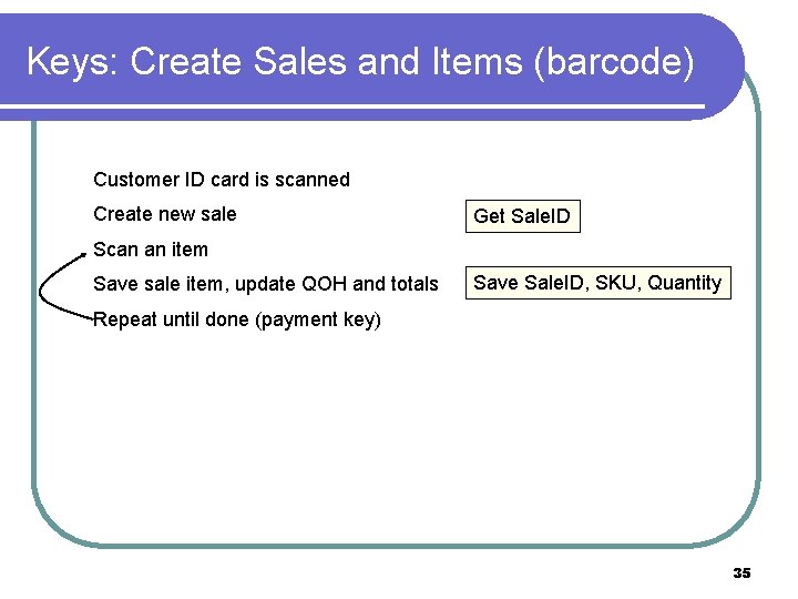 Keys: Create Sales and Items (barcode) Customer ID card is scanned Create new sale