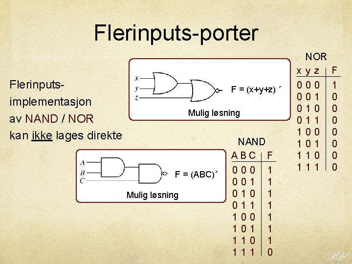 Flerinputs-porter Flerinputsimplementasjon av NAND / NOR kan ikke lages direkte F = (x+y+z) ´