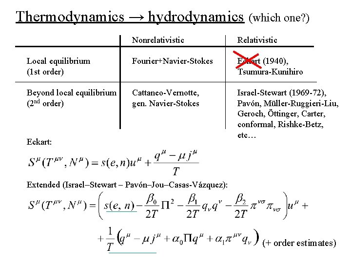 Thermodynamics → hydrodynamics (which one? ) Nonrelativistic Relativistic Local equilibrium (1 st order) Fourier+Navier-Stokes