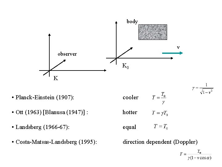 body v observer K 0 K • Planck-Einstein (1907): cooler • Ott (1963) [Blanusa