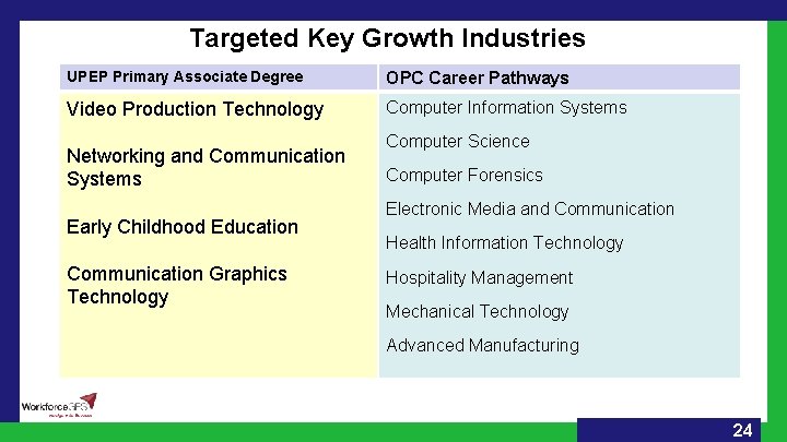 Targeted Key Growth Industries UPEP Primary Associate Degree OPC Career Pathways Video Production Technology