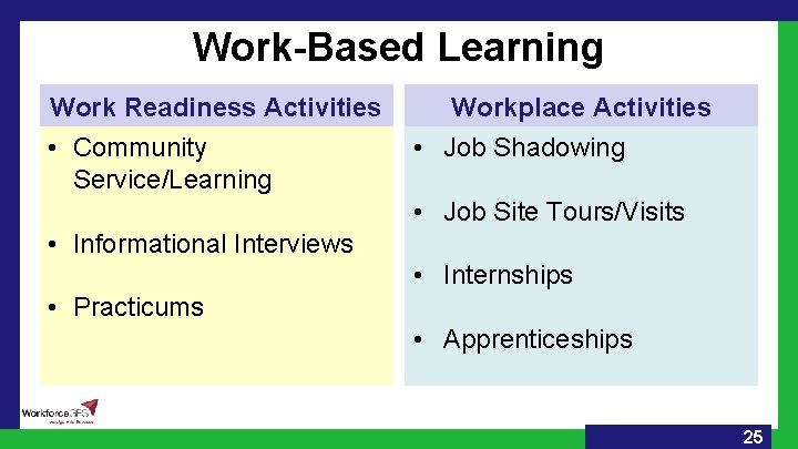 Work-Based Learning Work Readiness Activities • Community Service/Learning Workplace Activities • Job Shadowing •