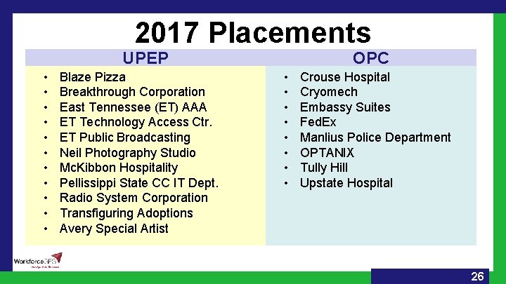 2017 Placements UPEP • • • Blaze Pizza Breakthrough Corporation East Tennessee (ET) AAA