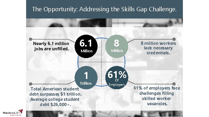 The Opportunity: Addressing the Skills Gap Challenge. Nearly 6. 1 million jobs are unfilled.