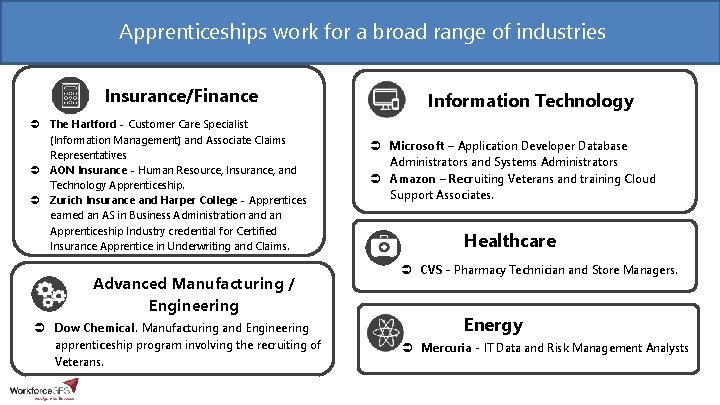 Apprenticeships work for a broad range of industries Insurance/Finance Ü The Hartford - Customer
