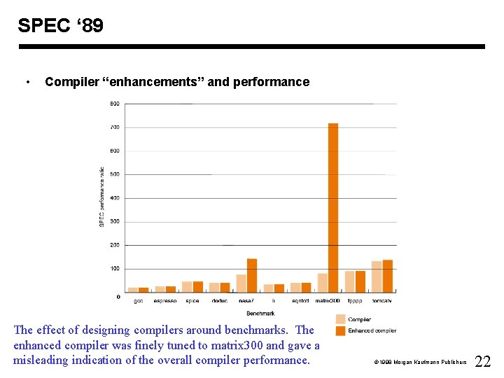 SPEC ‘ 89 • Compiler “enhancements” and performance The effect of designing compilers around SPEC ‘ 89 • Compiler “enhancements” and performance The effect of designing compilers around