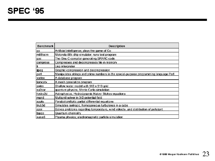 SPEC ‘ 95 Ó 1998 Morgan Kaufmann Publishers 23 SPEC ‘ 95 Ó 1998 Morgan Kaufmann Publishers 23