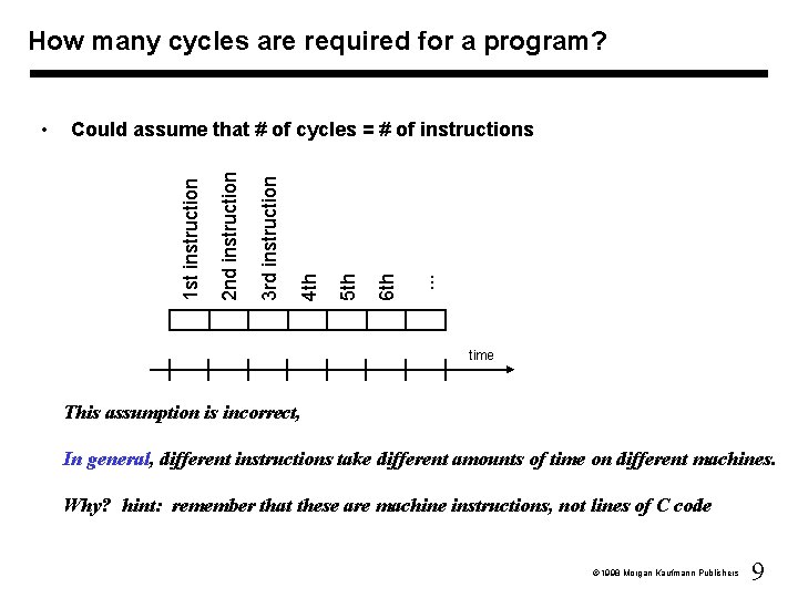 How many cycles are required for a program? . . . 6 th 5 How many cycles are required for a program? . . . 6 th 5