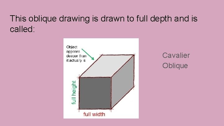 This oblique drawing is drawn to full depth and is called: Cavalier Oblique 