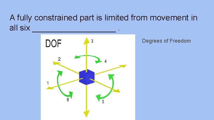 A fully constrained part is limited from movement in all six _________. Degrees of