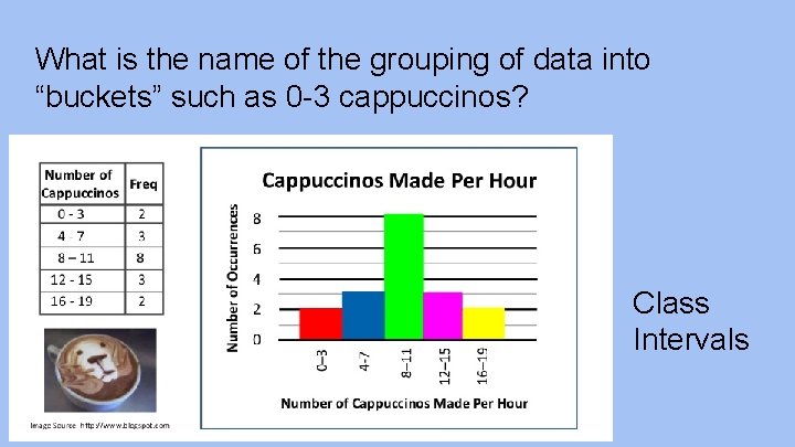 What is the name of the grouping of data into “buckets” such as 0