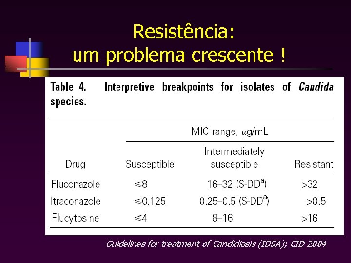 Resistência: um problema crescente ! Guidelines for treatment of Candidiasis (IDSA); CID 2004 