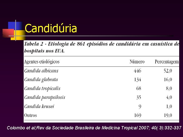 Candidúria Colombo et al; Rev da Sociedade Brasileira de Medicina Tropical 2007; 40( 3):