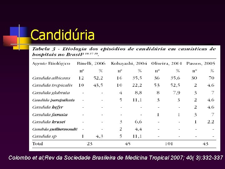 Candidúria Colombo et al; Rev da Sociedade Brasileira de Medicina Tropical 2007; 40( 3):