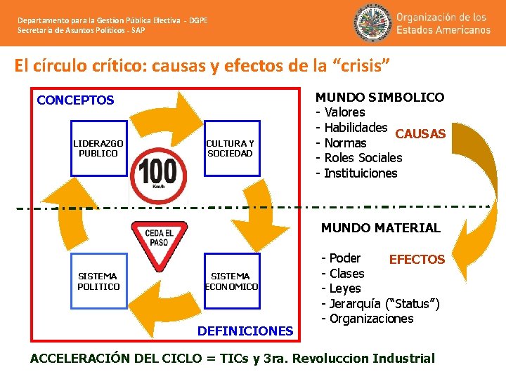 Departamento para la Gestíon Pública Efectiva - DGPE Secretaria de Asuntos Políticos - SAP